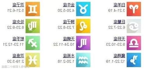 1 20到底是什麼星座